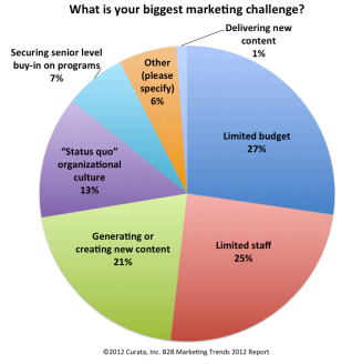 curata_marketingchallenge.png