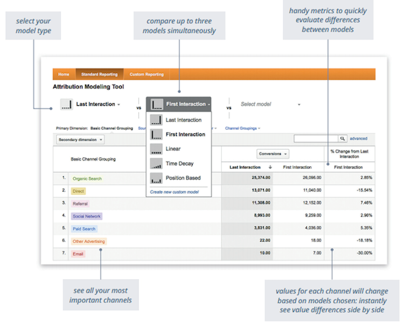 google analytics_attribution modeling.png