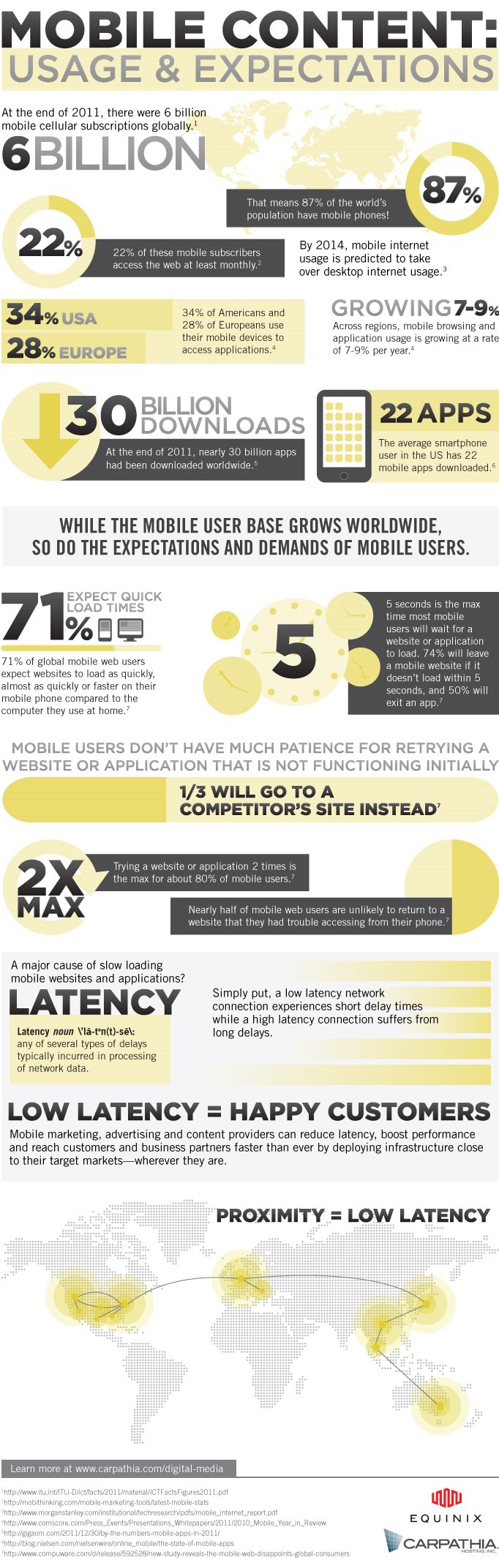 DMPmobileInfographic_vFINAL.JPG