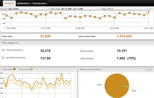 kyte analytics.png