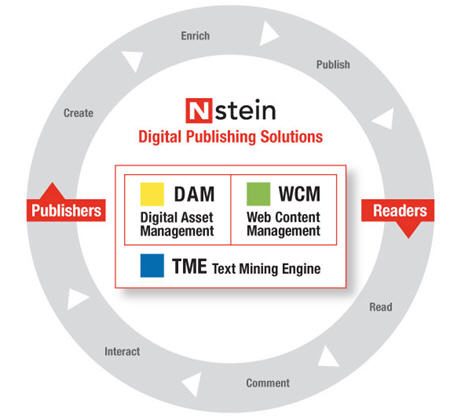 Nstein Products