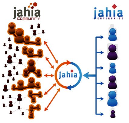 jahiamap_2009.jpg