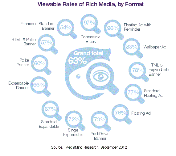 dgmediamind-viewability.GIF