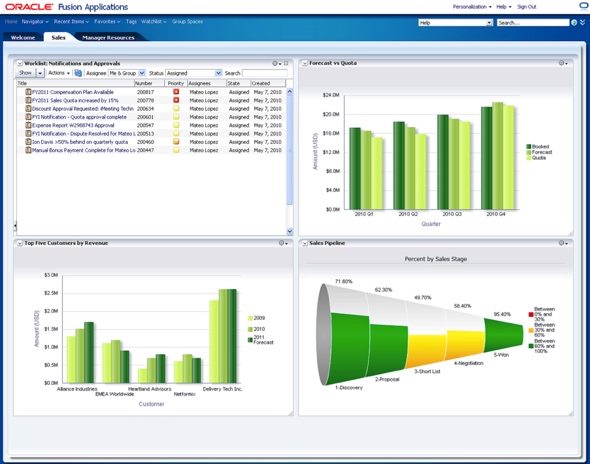 2010-09_Oracle-Fusion-Apps-CRM-01.jpg