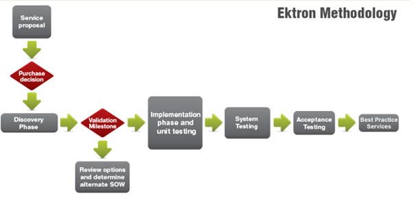 Ektron_Methodology.jpg