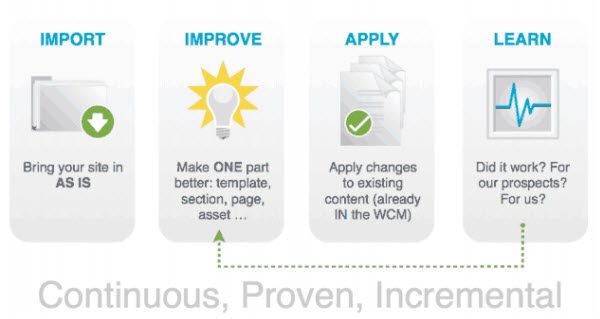 Percusion CMS Gets Live First: Content, No Website Migration, wem, web cms