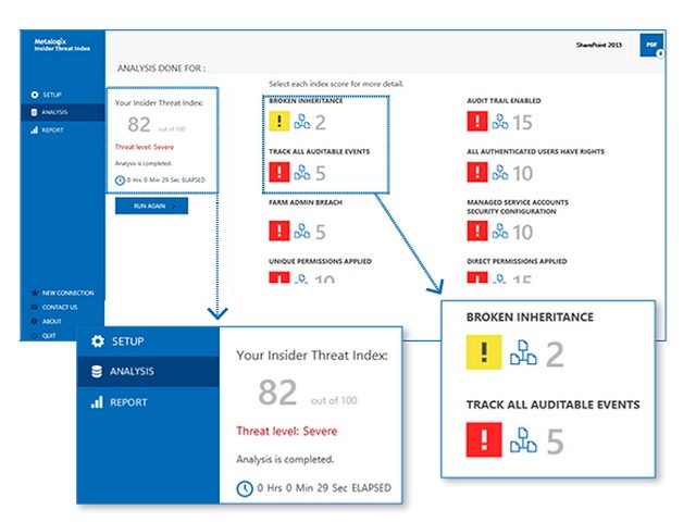 9 Metrics To Assess SharePoint Content Security