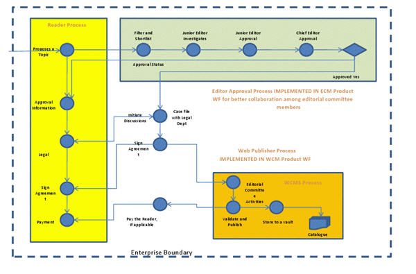 BPM_WFW_processes.jpg