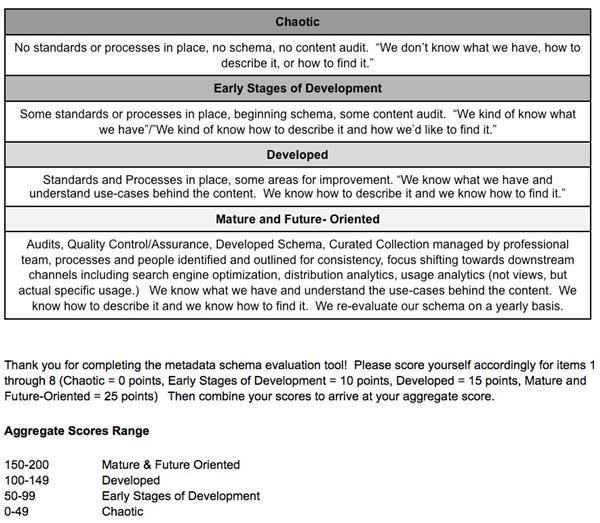 metadata schema evaluation tool