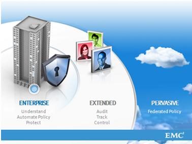 emcpervasivegovernance.jpeg