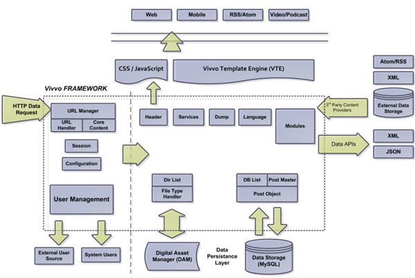 Vivvo_Framework.jpg