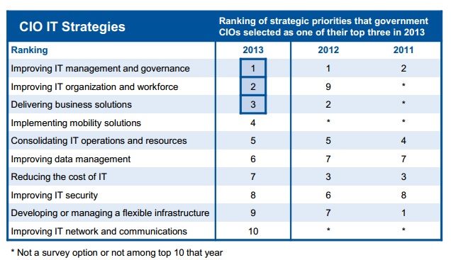 Information Management, Government CIO Strategies.jpg