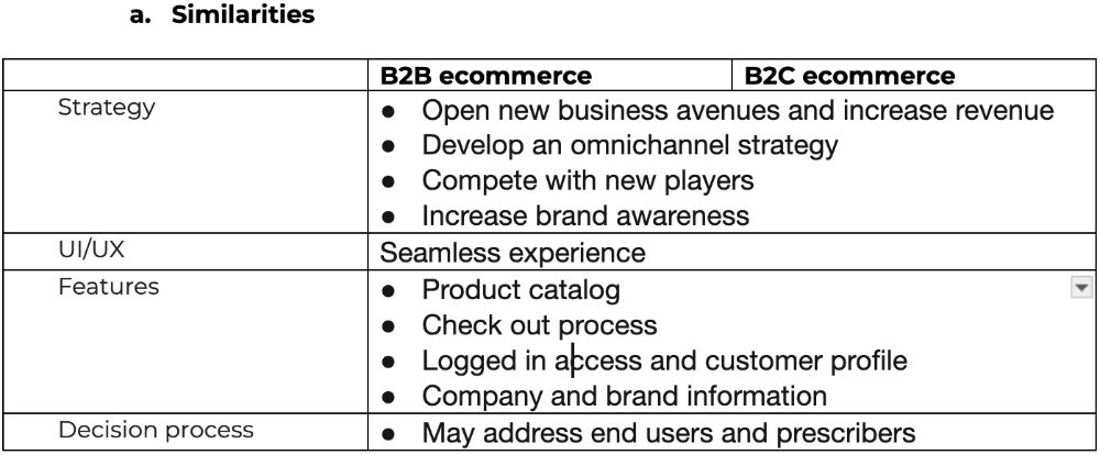 Chart with ecommerce strategy