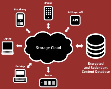 softlayeri_cloud.jpg
