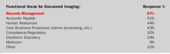 RM_FunctionalAreas.jpg