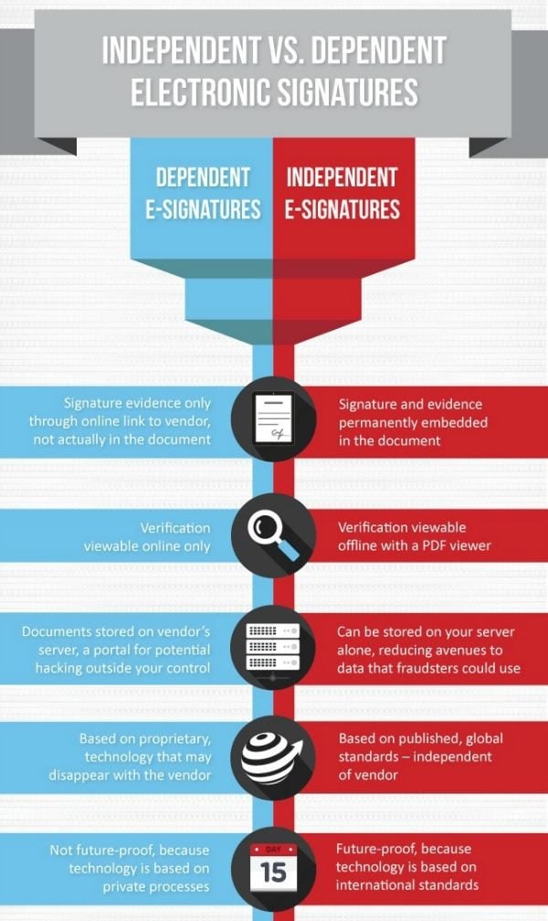 Signix Infographic Independent signatures