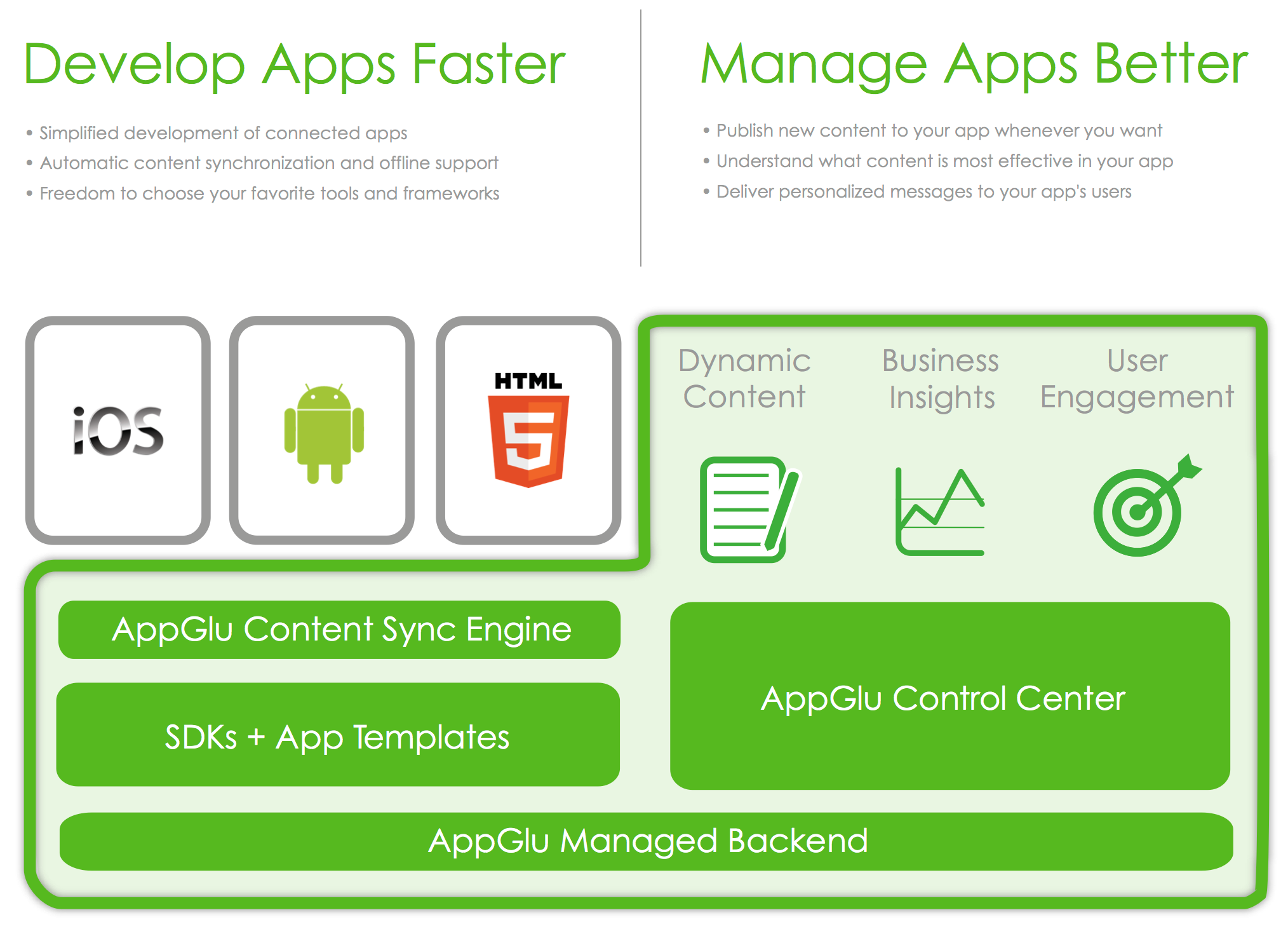 AppGlu-Mobile-Enterprise-Application-Platform-MEAP.png