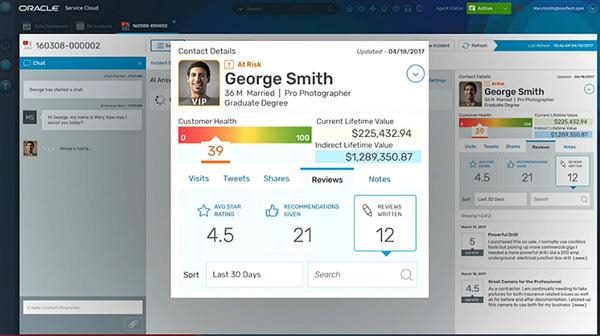 Oracle Updates Customer Experience Cloud to 'Amplify People'