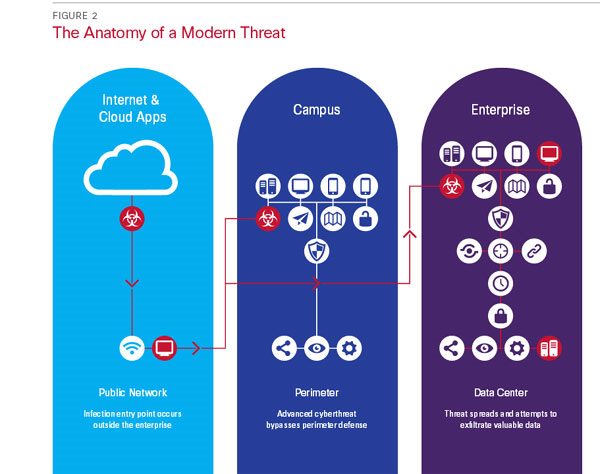 Cisco_where threats occur.jpg