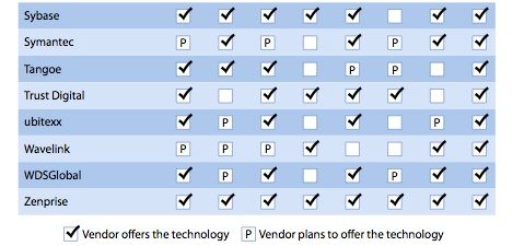 forrester_smartphoneOSes2.jpg