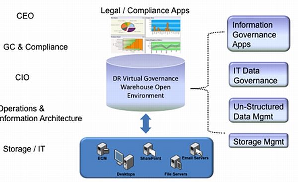 Digital Reef Governance Warehouse.jpg