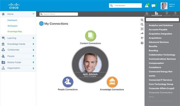 cisco knowledge map