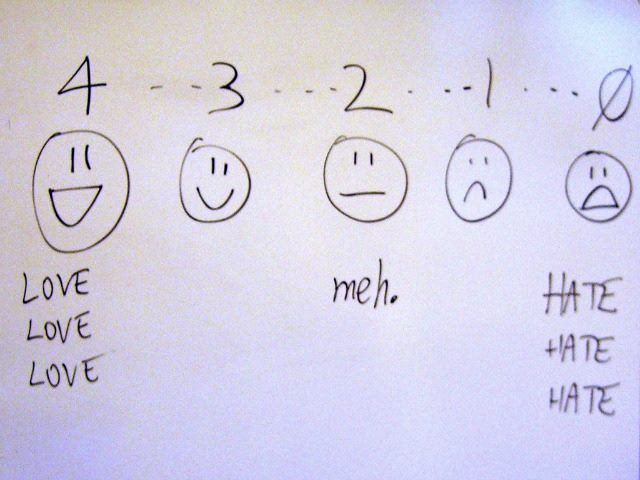 How Do You Evaluate Your Digital Analytics Teams Success