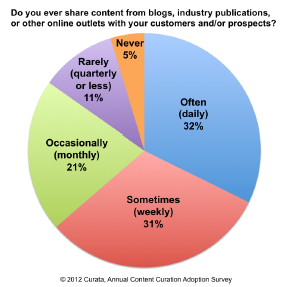 curata_survey.png