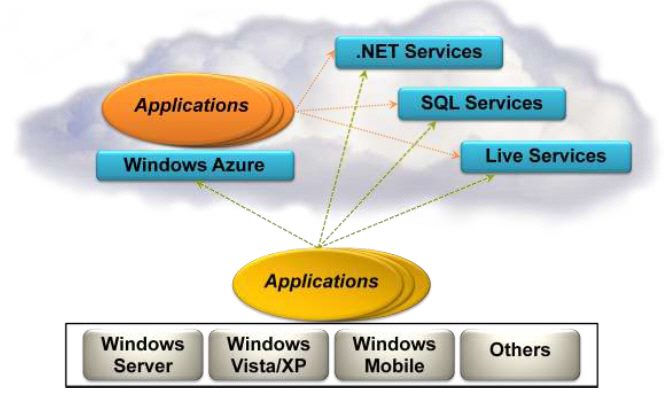azurePlatform.jpg