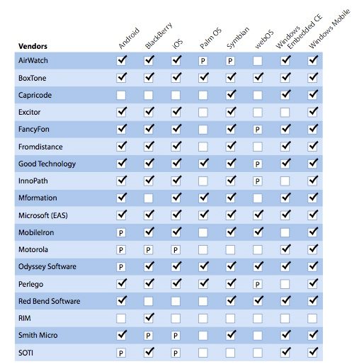forrester_smartphoneOSes1.jpg
