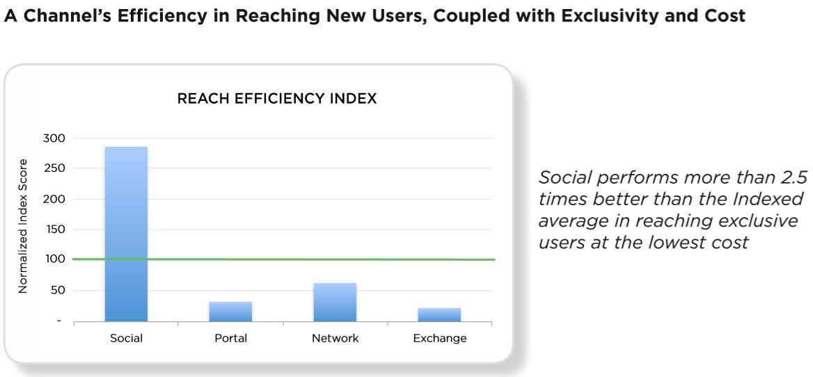 screenshot-aggregateknowledgeadspendreport-2013.jpg