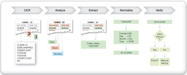 open text data extraction.jpg