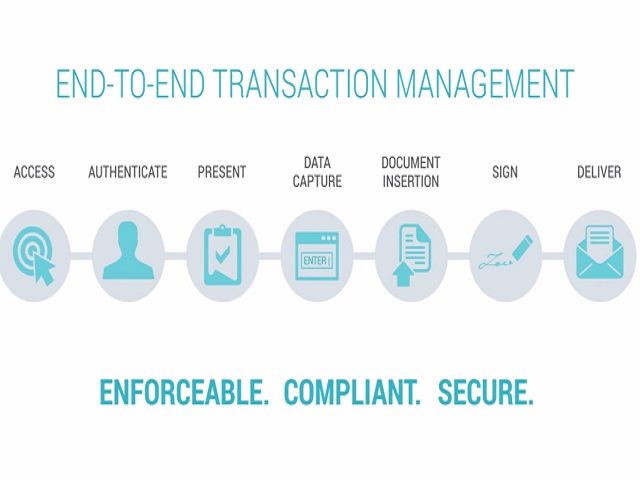You Cant Create Digital Businesses Without ESignatures