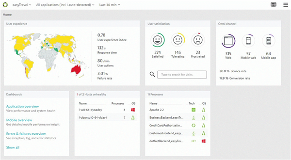 Dynatrace