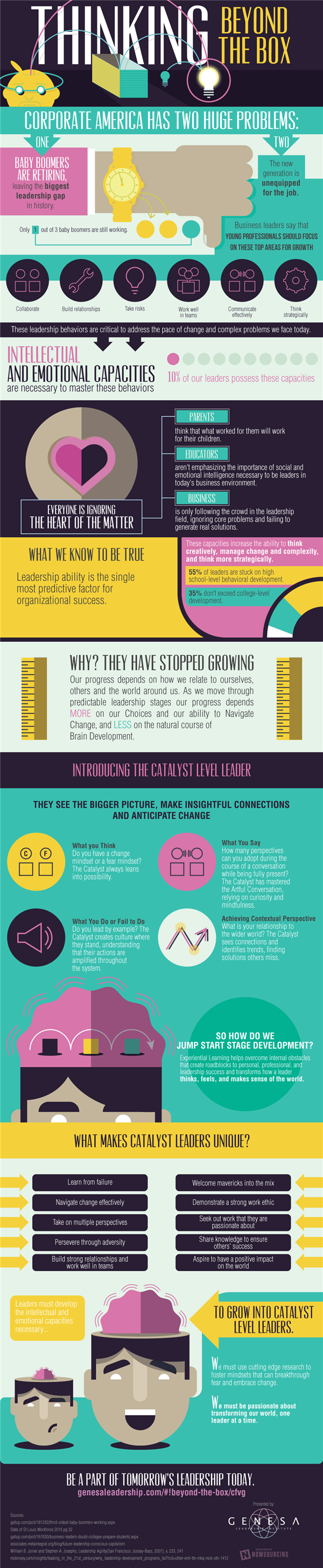 Leadership skills for millennials
