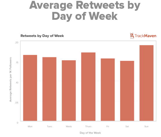 trackmaven_retweetsday.png