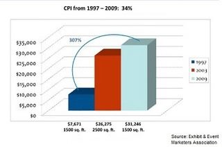 Thumbnail image for 2015-17-January-Trade Show Costs.jpg