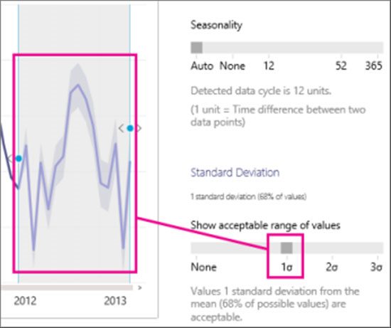 Office 365 Power BI predictive analytics deviations.jpg