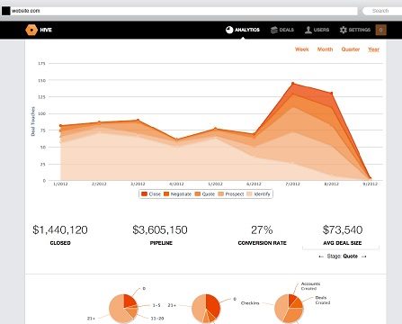 DoubleDutch dashboard.jpg
