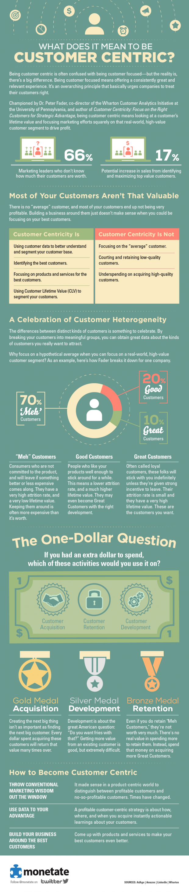 What Does It Mean to Be Customer Centric?