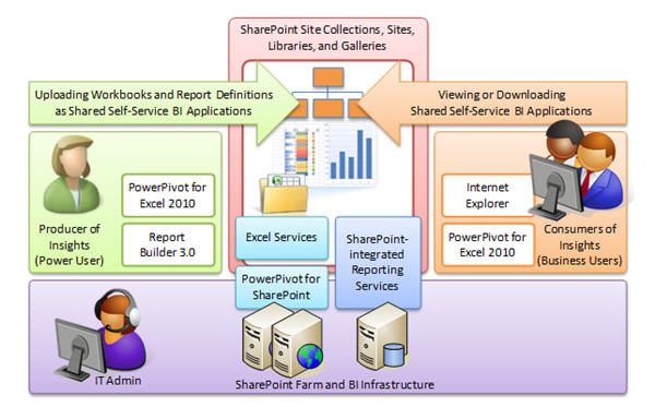 PowerPivot4SharePoint.jpg