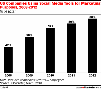 emarketerFacebookmarketers.gif