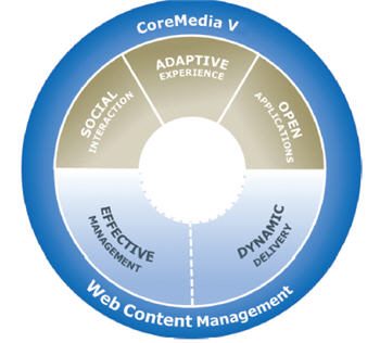 CoreMediaV.jpg