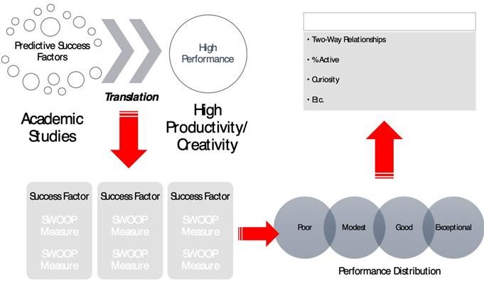 study methodology