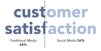 consero_customersatisfaction.png