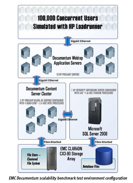 EMC_Benchmark_Study.jpg