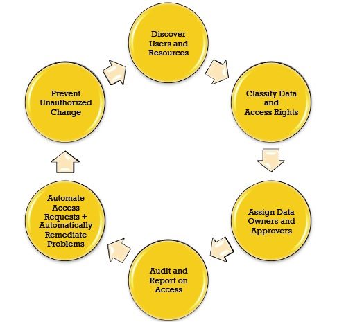 Quest Data Governance.jpg
