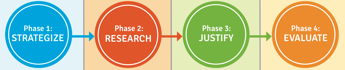 DAM Decision Journey.png