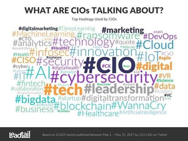 what are CIOs talking about?