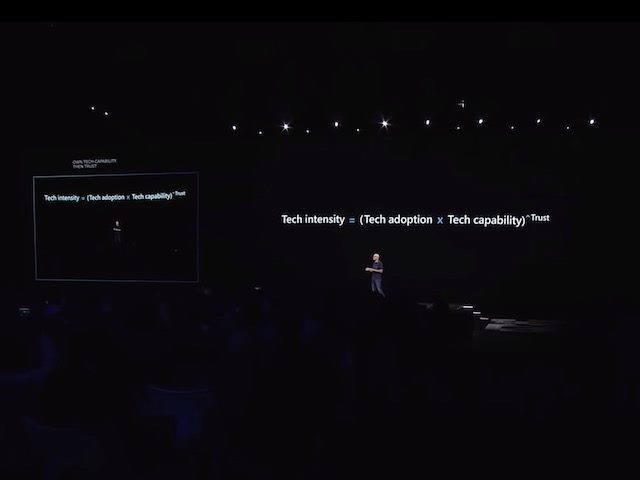 Microsoft CEO Satya Nadella delivers the keynote at Microsoft Ignite 2019